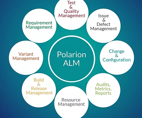 Polarion ALM